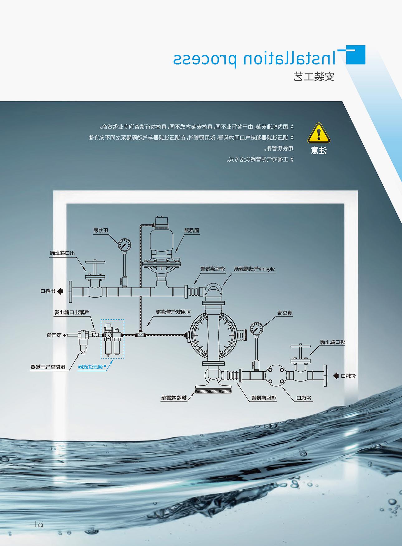 PS系列——气动隔膜泵,电动隔膜泵,高压泵,粉泵级,食品级泵